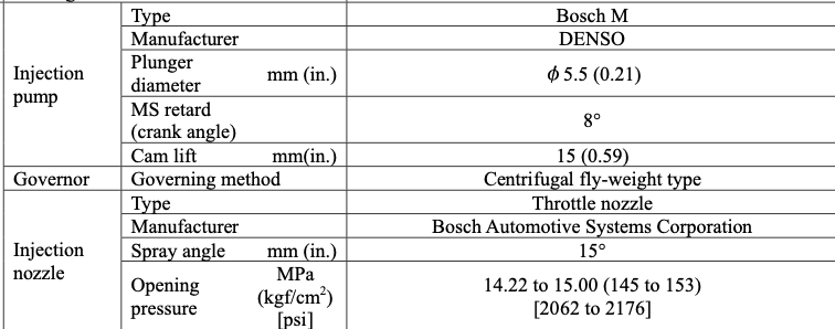 Verstuiver nozzle Mitsubishi S3L | S4L | L3E | S4L | 4d65 - 4
