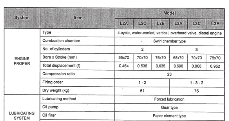 Handleiding Mitsubishi L2E | L3E | L2C | L2A | L2B | L3C | Shop4Trac